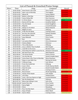 List of Passed & Crunched Praise Songs