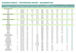 Euronext Indices - Performance Report - November 2015