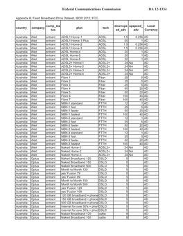 Federal Communications Commission DA 12-1334