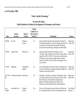 Water Conflict Chronology1