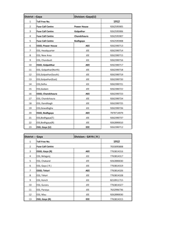 1912 1912 District :-Gaya Division:-Gaya(U)