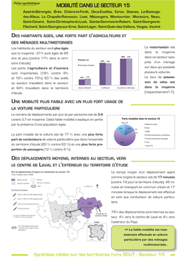 Mobilité Dans Le Secteur 15