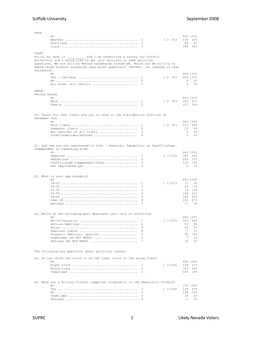 Suffolk University September 2008 SUPRC Likely Nevada Voters 1