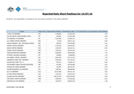 Reported Daily Short Positions for 15/07/16