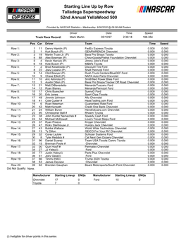 Starting Line up by Row Talladega Superspeedway 52Nd Annual Yellawood 500