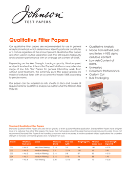 Qualitative Filter Papers