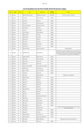 List of Candidates for the Post of Addl: District & Sessions Judges