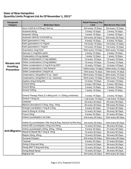 Caremark/LGC Quantity Limits