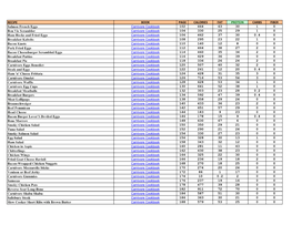 RECIPE BOOK PAGE CALORIES FAT PROTEIN CARBS FIBER Salmon French Eggs 102 464 63 30 1 0 Bon Vie Scrambler 104 330 25 29 1 0 Ham H
