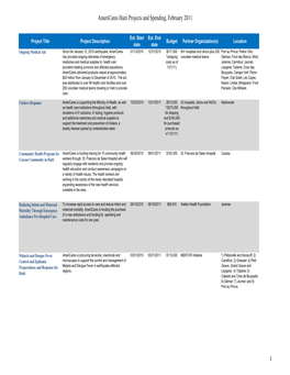 Americares Haiti Projects and Spending, February 2011