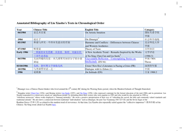 1 Annotated Bibliography of Liu Xiaobo's Texts in Chronological Order