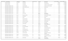 Equivalencies Report 04-19-18.Xlsx