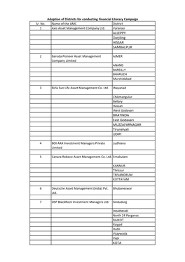 Districts Adopted by Amcs