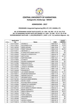 CENTRAL UNIVERSITY of KARNATAKA Kadaganchi, Kalaburagi - 585367