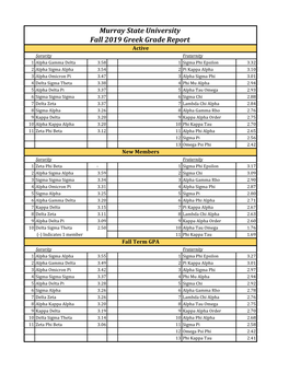 Murray State University Fall 2019 Greek Grade Report