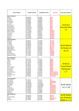 Données GPS TAD VALIDÉ-1.Xlsx