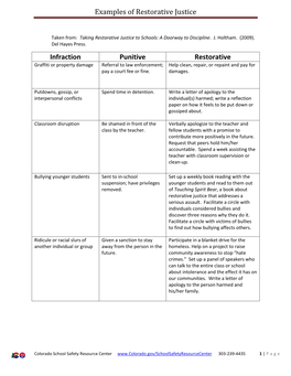 Restorative Justice in Schools Examples