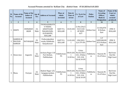 Accused Persons Arrested in Kollam City District from 07.03.2021To13.03.2021
