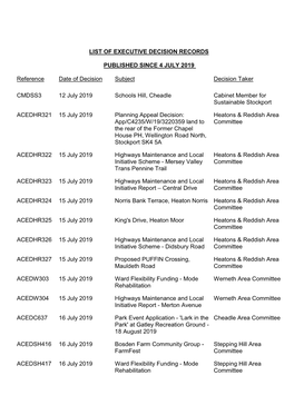 Decision Digest Template