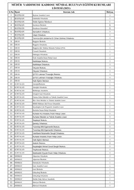 YÃ¶Nttci Duyurusu Listesi-2021.Xlsx