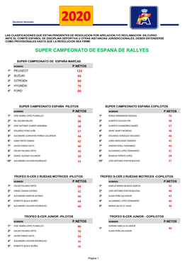Super Campeonato De España De Rallyes