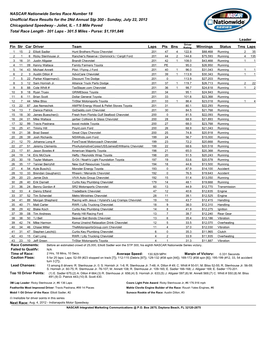 NASCAR Nationwide Series Race Number 18 Unofficial Race Results