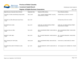 Register of Eligible Business Corporations Sep 21, 2021