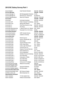 2012 BC Salary Survey Part 1