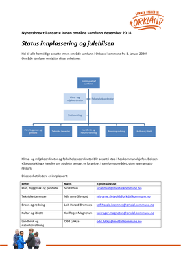 Status Innplassering Og Julehilsen