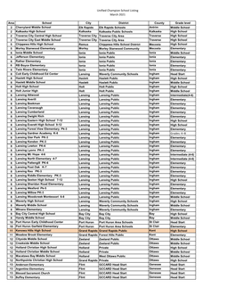 Unified Champion School Listing March 2021 Haslett Grades: K–8 13