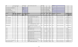 L15421TN1954PLC002915 Sum of Unpaid and Unclaimed Dividend