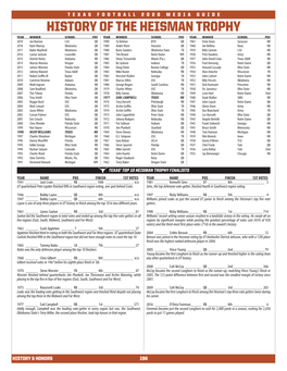 History of the Heisman Trophy