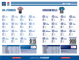 DHL Stormers VODACOM BULLS