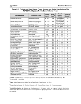 Appendix C Botanical Resources