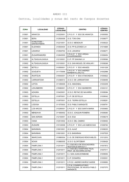 ANEXO III Centros, Localidades Y Zonas Del Resto De Cuerpos Docentes