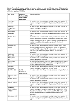 Annex B – Conditions Relating to Licensed Badger Control On