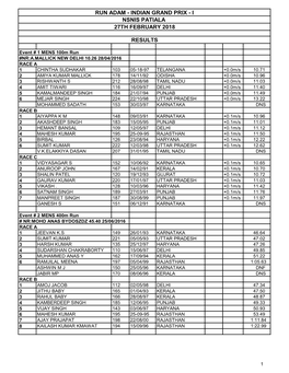 Run Adam - Indian Grand Prix - I Nsnis Patiala 27Th February 2018