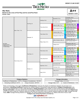 War Relic A++ Based on the Cross of Fair Play and His Sons/Friar Rock Variant = 13.41 Breeder: (USA)