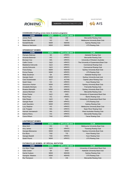 2018 NTT Timing Start List As at 2.11.18