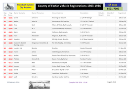 County of Forfar Vehicle Registrations 1903-1936 SR Xxxx City Archives 6501-7000