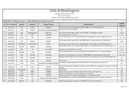 Città Di Mondragone Medaglia D’Oro Al Merito Civile Provincia Di Caserta IV^ Ripartizione Corpo Di Polizia Municipale