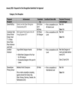 January 2018 - Requests for Civic Recognition Submitted: for Approval