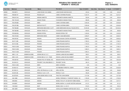 Aliant Dynamic 240+Motor 50,27 0,00 0,00 50,27 0,00