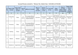 Accused Persons Arrested in Thrissur City District from 01.05.2016 to 07.05.2016