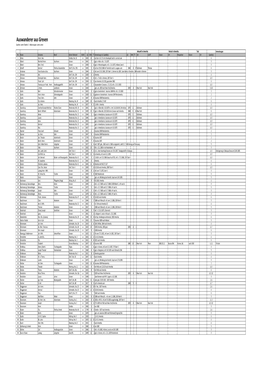 Auswanderer Aus Greven Quellen: Siehe Tabelle 2 - Abkürzungen: Siehe Unten