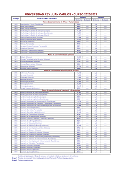 NOTAS DE CORTE URJC 2020-2021.Xlsx