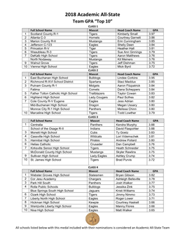 2018 Academic All-State