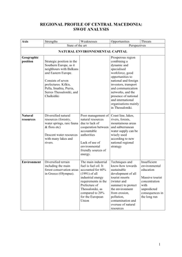 Analyse Swot