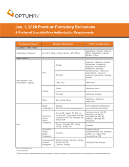 Optumrx Premium Formulary Exclusions 2021