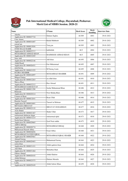 Pak International Medical College, Hayatabad, Peshawar. Merit List of MBBS Session